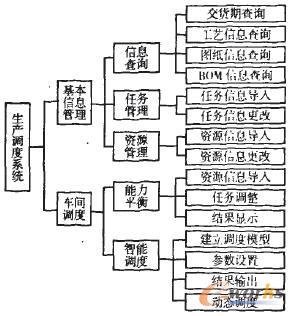 �{��ϵ�y����ģ�K�D