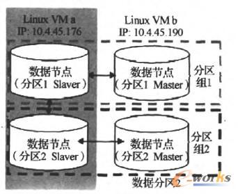 �������c��Ⱥ