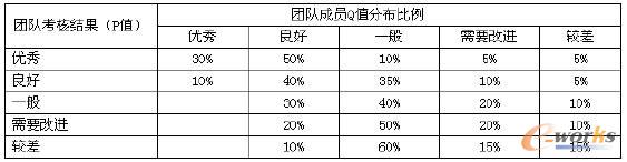 K��Q�����wQֵ��(du��)��(y��ng)�Ŀ��˸��ȼ�(j��)�ֲ���������(j��)�F(tu��n)�(du��)��(j��)Ч���˵ȼ�(j��)��Pֵ���O(sh��)��