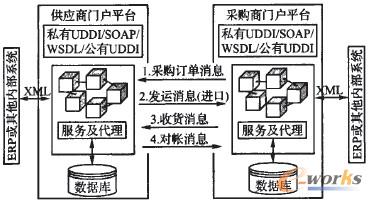 �D3 ����SOA�Ĺ���朿���푑�����ϵ�yģ��