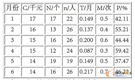 用于DEA的流程數據 用于DEA的流程數據