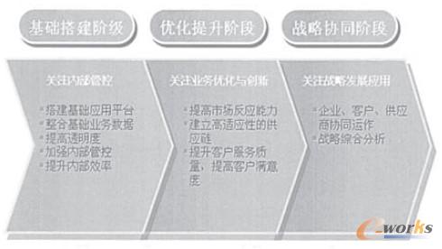 �D1 ��Ϣ�����O����Ŀ���A��