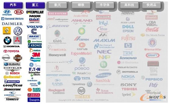 圖3 JDA在汽車和重工行業服務的客戶 圖3 JDA在汽車和重工行業服務的客戶