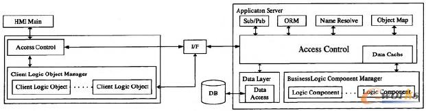 圖1 MES系統(tǒng)結(jié)構(gòu)圖 圖1 MES系統(tǒng)結(jié)構(gòu)圖