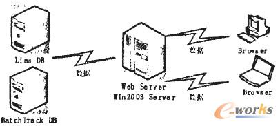 圖3 批次質量查詢 圖3 批次質量查詢
