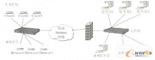 網(wǎng)絡(luò)拓?fù)浣Y(jié)構(gòu)圖 網(wǎng)絡(luò)拓?fù)浣Y(jié)構(gòu)圖