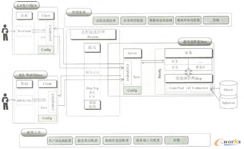 平臺(tái)總體架構(gòu) 平臺(tái)總體架構(gòu)
