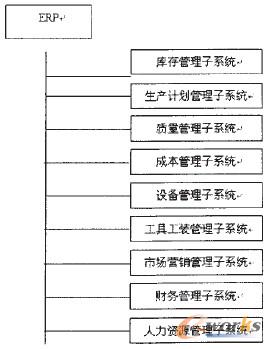 �D2 ERPϵ�y(t��ng)��(g��u)��