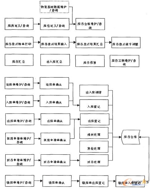 �D4 ������I(y��)��(w��)����