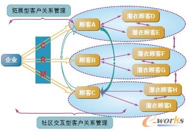 �D1 �͑�Ȧ�ӹ���ʾ��D