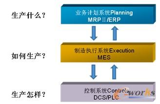 �D1  MES����ģ��