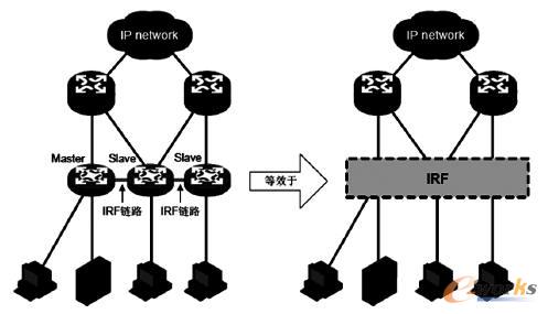 IRF ���g����