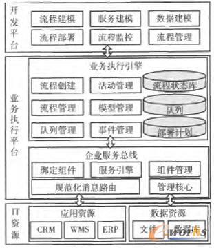 供應(yīng)鏈管理平臺體系架構(gòu) 供應(yīng)鏈管理平臺體系架構(gòu)