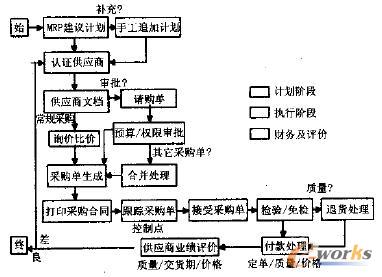 Ҏ(gu��)�����Ĳ�ُ�I(y��)��(w��)����