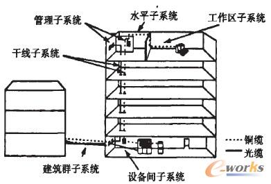 �D1 ͨ�ò��|ϵ�y(t��ng)����ʾ��D