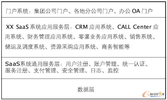 XX ���F��Ӌ�����ģ��