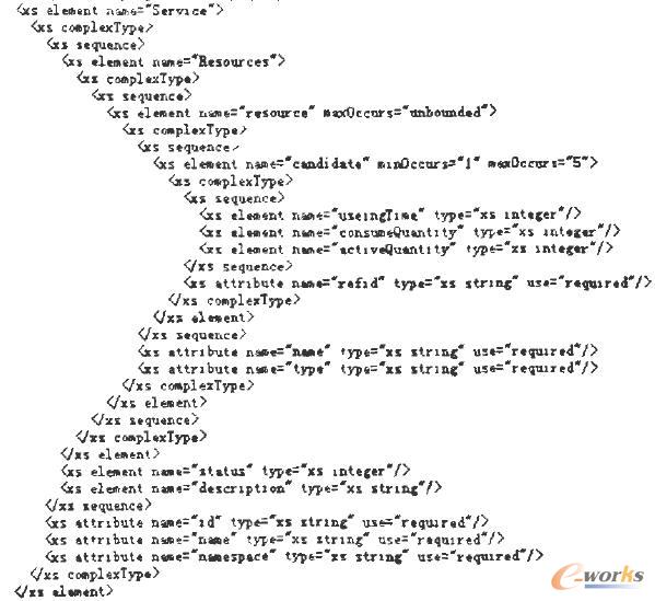 圖2 service的Schema文件 圖2 service的Schema文件