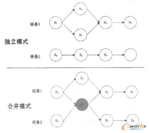 服務運行模式 服務運行模式