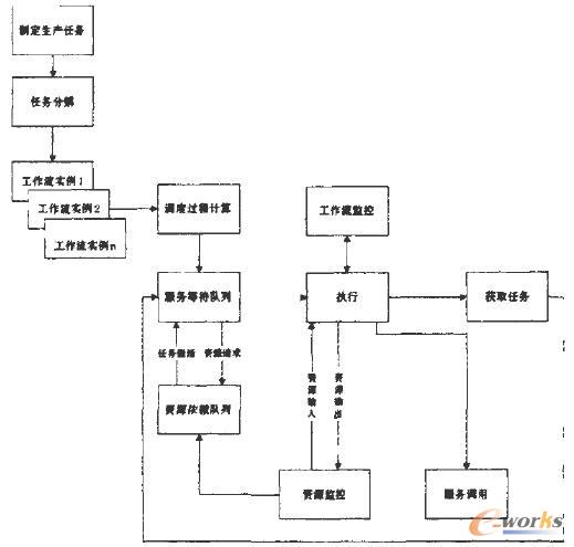 任務執行運作圖 任務執行運作圖