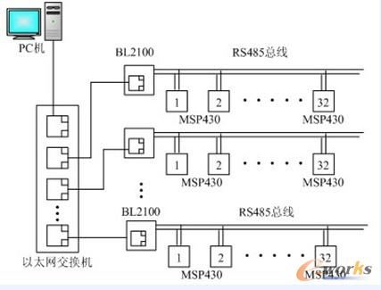 �c���Ŵ�DƬ