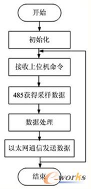 �c���Ŵ�DƬ