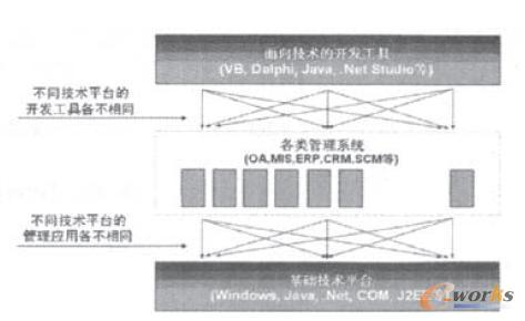 ���y(t��ng)��Ϣϵ�y(t��ng)�_�l(f��)�ܘ�(g��u)�D
