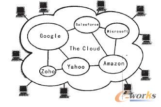 維基百科給出的云計算拓撲圖
