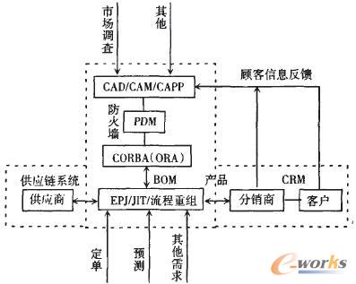 ����ERP����I������Ϣϵ�y�Y��ģ��