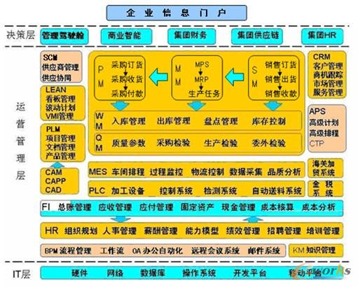 �к����C(j��)��Ϣ���{(l��n)�D