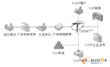 系統數據接口示意圖