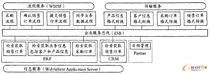 �D2 SOA����ϵ�y�����w�ܘ�