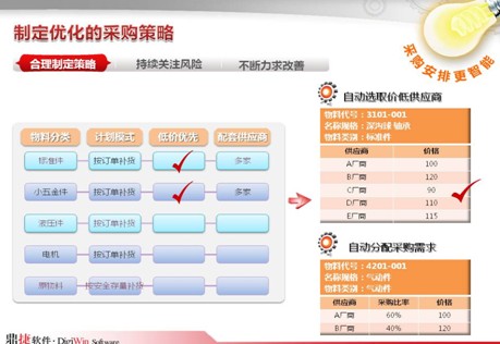 ��ُģ�K����Ч�\��