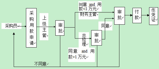 ��ُ�M(f��i)���ÿ���Ո���̈D