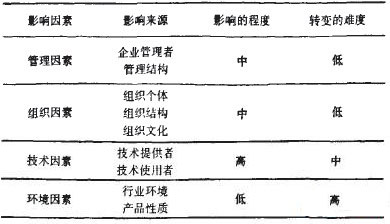 Ӱ���С��IERP�\��������