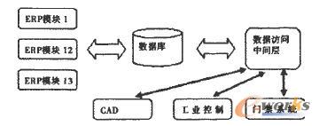 ERP���ĔUչ�Y���D