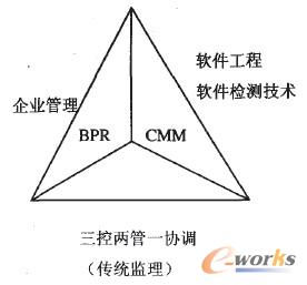 �D2 ERP�O���Y��