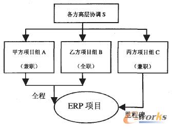 �D1 ERP�Ŀ�M���ܘ�