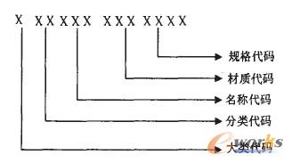 ���Y���aҎ(gu��)�t