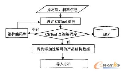 CETool̎��ԭ��D