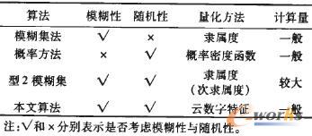 ���P�W�j�L�U�u���㷨���^