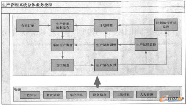 ���a����ϵ�y(t��ng)���w�I(y��)�����̈D