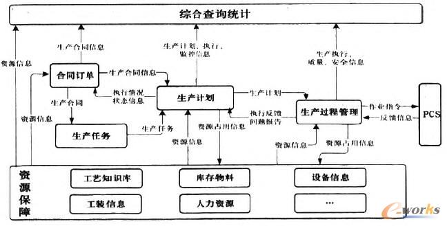 ���a����ϵ�y(t��ng)�̓�(j��)�����D