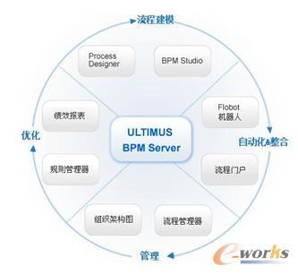 Ultimus Adaptive BPM Suite Ultimus Adaptive BPM Suite