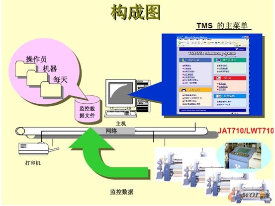 �S��TMSϵ�y(t��ng)