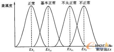 �ĸ������ڃȴ��ϵ�ͶӰʾ��D