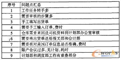移動(dòng)應(yīng)用 移動(dòng)應(yīng)用