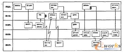 改善后的流程圖 改善后的流程圖