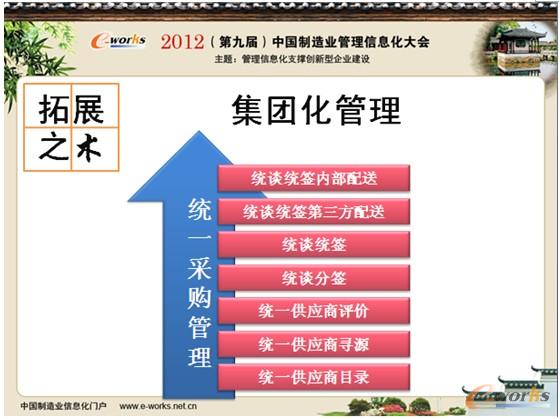 圖9 信息化拓展之術(集團管控) 圖9 信息化拓展之術(集團管控)