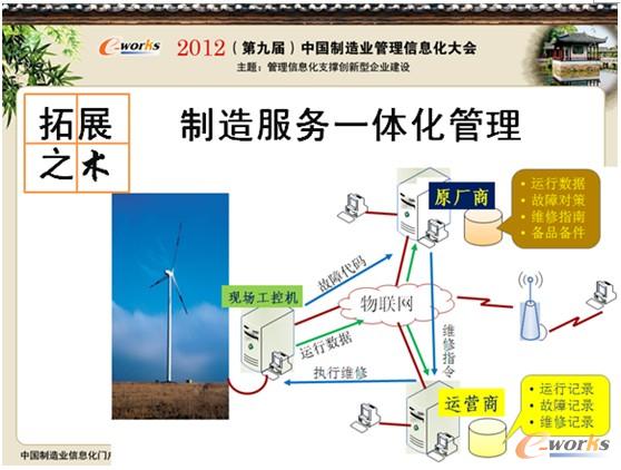 圖10 信息化拓展之術(制造服務一體化管理) 圖10 信息化拓展之術(制造服務一體化管理)