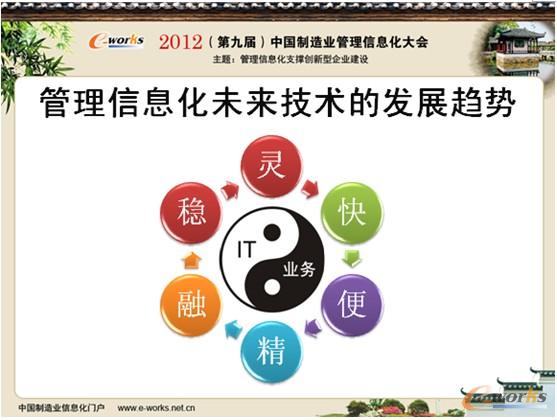 圖13 管理信息化未來技術的發(fā)展方向 圖13 管理信息化未來技術的發(fā)展方向